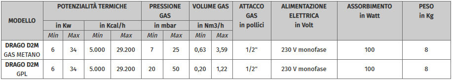 caratteristiche bruciatore elettronico